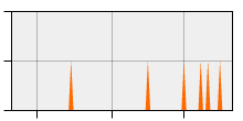 stat
