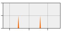 stat