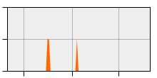 stat