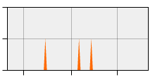 stat