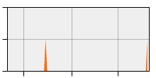 stat