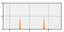 stat