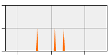stat