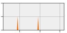 stat