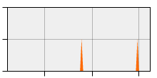 stat