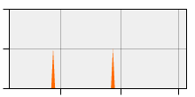 stat