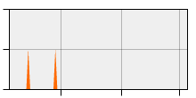 stat