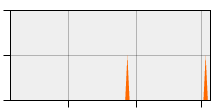 stat