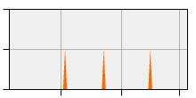 stat