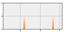 stat