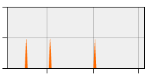 stat