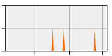 stat