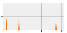 stat