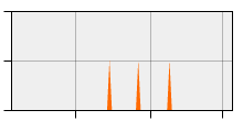 stat