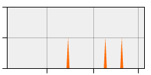 stat