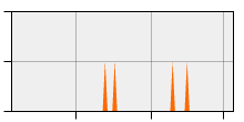 stat