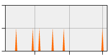 stat