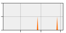 stat