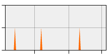 stat