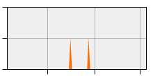 stat