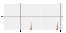 stat