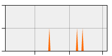 stat
