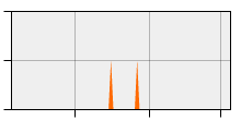 stat