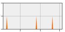 stat