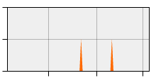 stat
