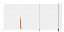 stat