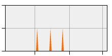 stat