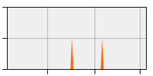 stat