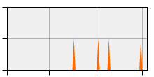 stat