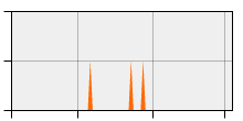 stat