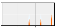 stat