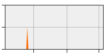 stat