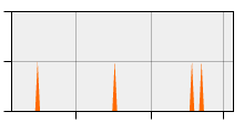 stat