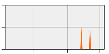 stat