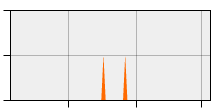 stat