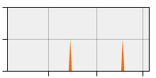 stat
