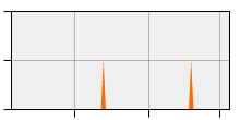 stat