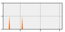 stat