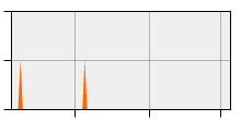 stat