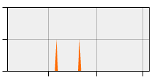 stat
