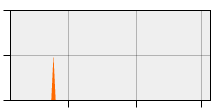 stat