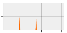stat