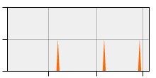 stat