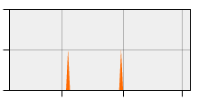 stat