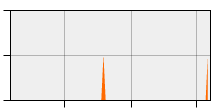 stat