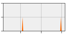 stat